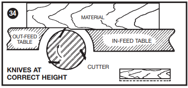 porter_cable_variable_adjusting_knives-speed_bench_jointer_pc160jt..png