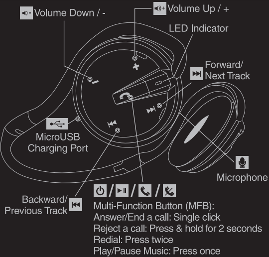 soundbot_sb221_wireless_headset.features.png