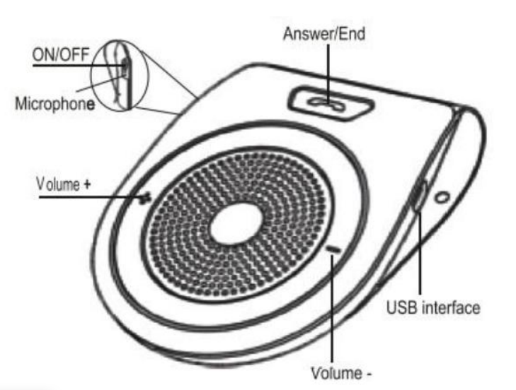 aigital_t821_bluetooth_in-car_speakerphone-unit_picture.png