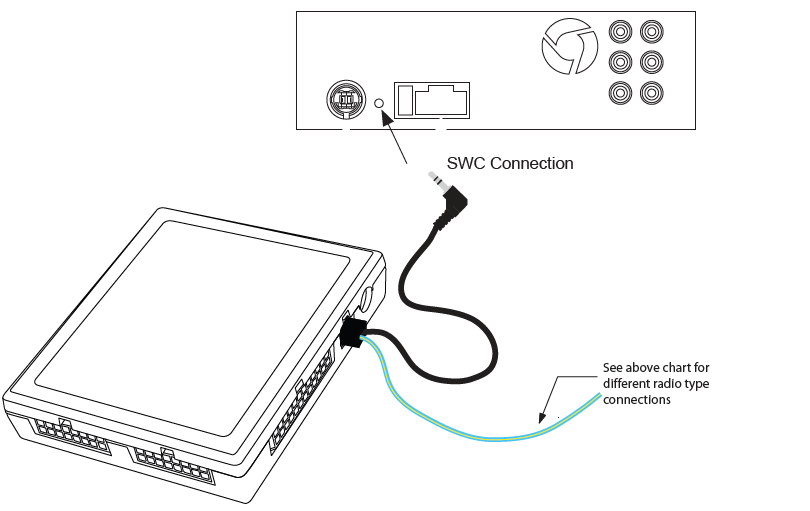 radiopro_radio_replacement_&_wheel_control_interface_rp5-gm31-swc_connection.png