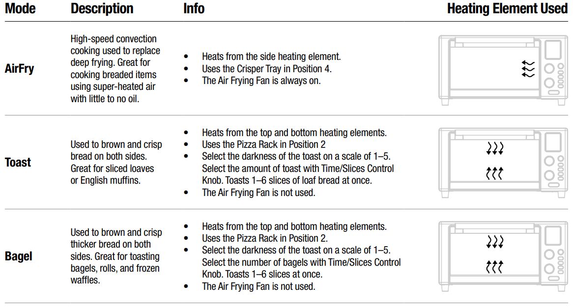 emeril_lagasse_power_airfryer_360_xl-preset_information.png