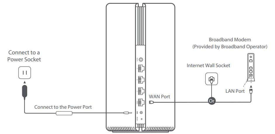 xiaomi_mesh_system_ax3000.how_to_use.png