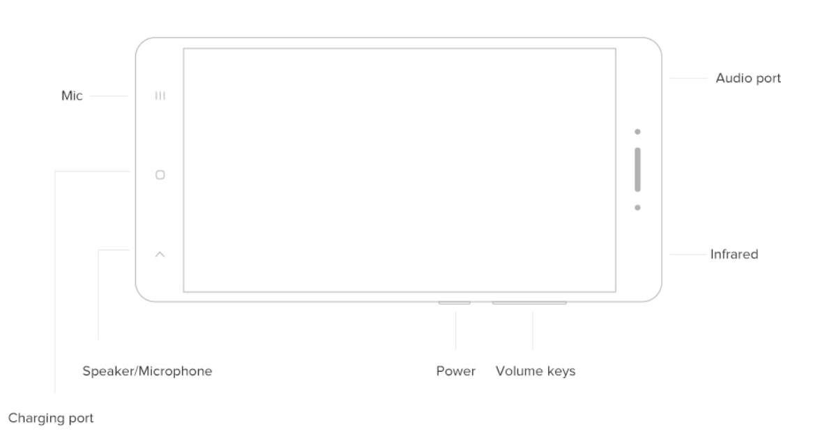 xiaomi_note_4_phone-buttons.png