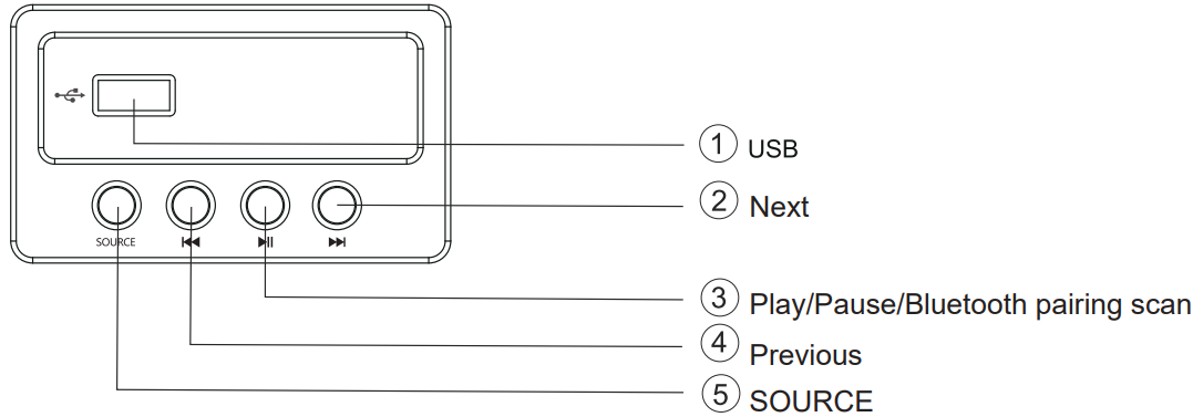 fenda_a111x_multimedia_speaker.front_panel.png