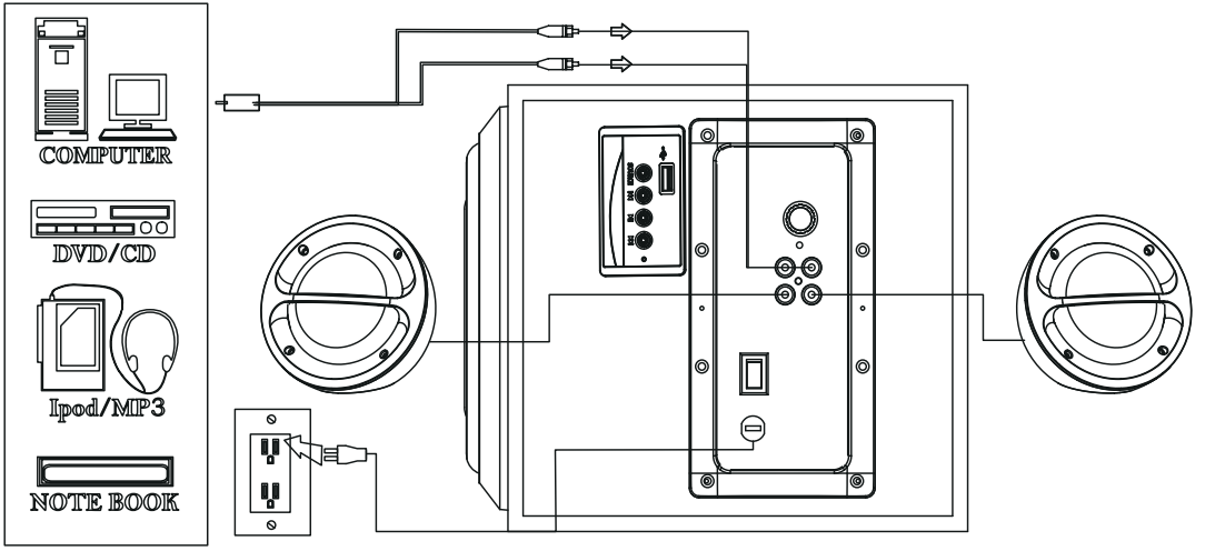 fenda_a111x_multimedia_speaker.installation_guide.png