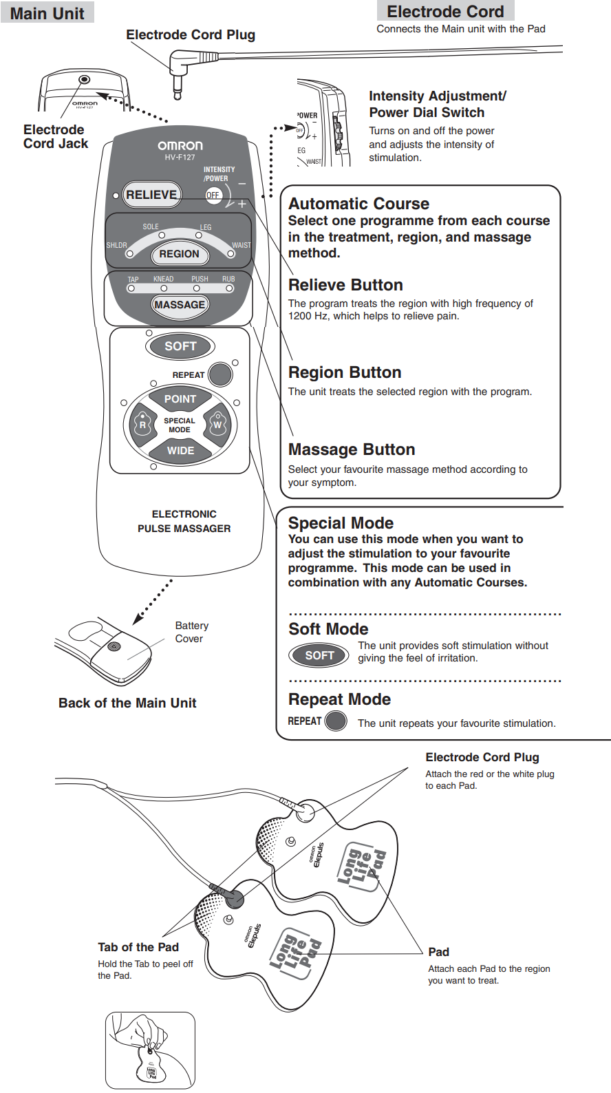 omron_hv-f127_electronic_pulse_massager-names_and_functions_of_the_parts.png