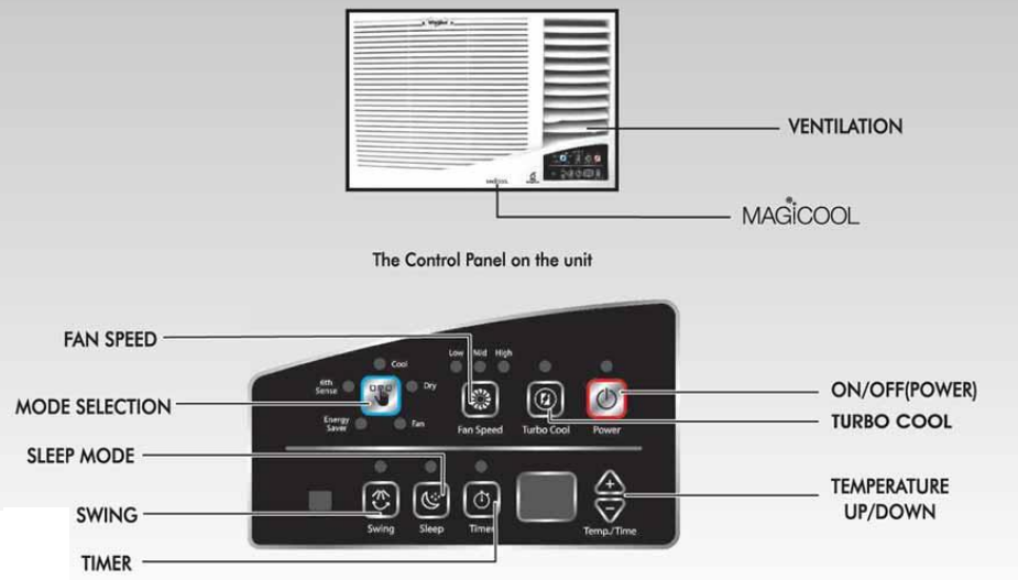 whirlpool_window_air_conditioners-know_yout_product.png