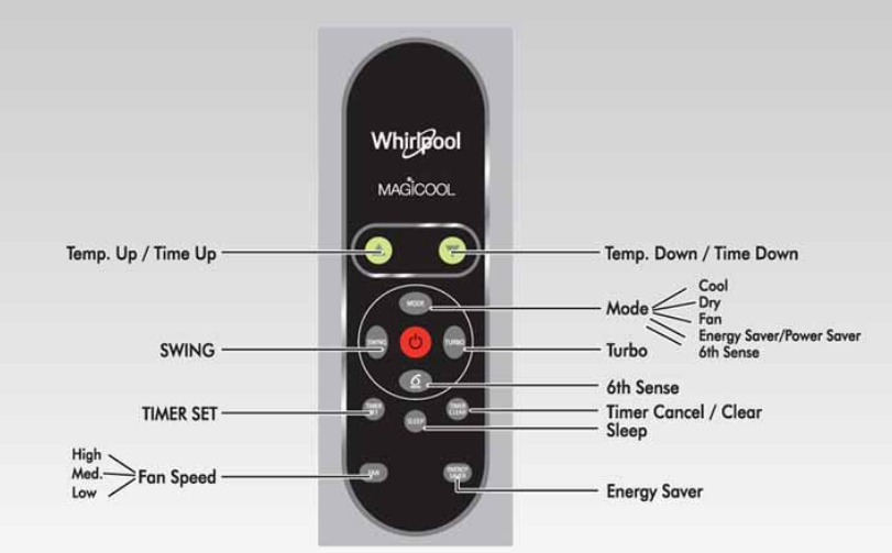 whirlpool_window_air_conditioners-remote_control.png