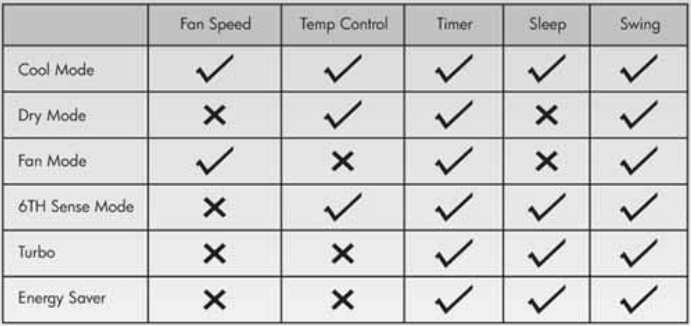 whirlpool_window_air_conditioners-table.png