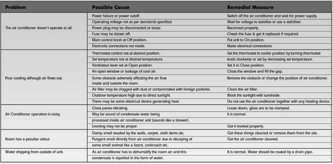 whirlpool_window_air_conditioners-trooubleshooting.png