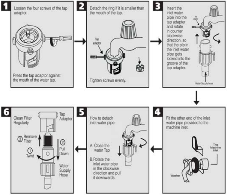 steps_to_follow_whirlpool_white_magic_washing_machine_w10704450.png