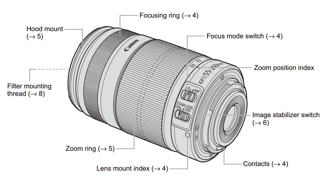 canon_camera_lens_ef-s55-250mm_f-4-5.6-nomenculture.png