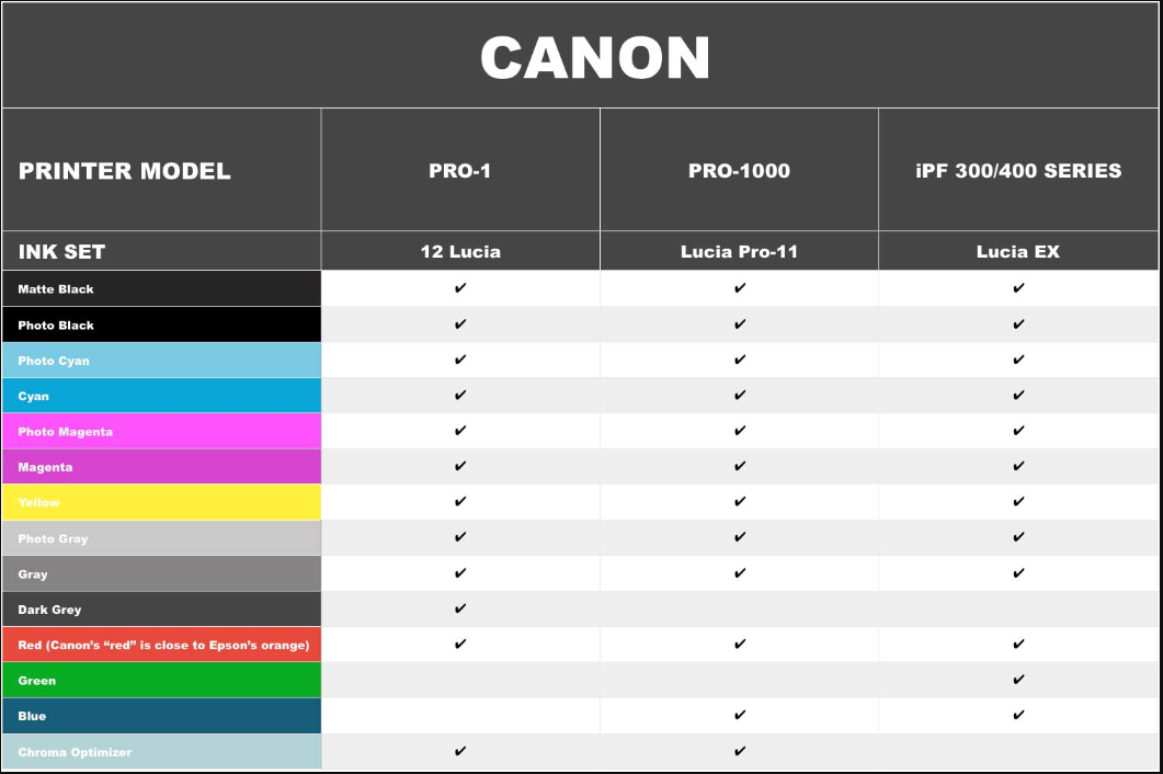 canon_printers_&_cartridges_compatibility_chart.png