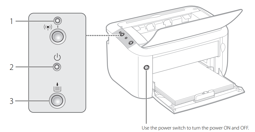 canon_lbp6030_printer-indicator.png