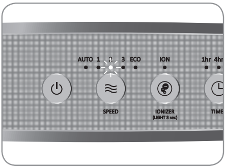 coway_air_purifier_ap-1512hh-_speed_indicator.png