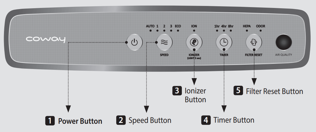 coway_air_purifier_ap-1512hh-operation_part.png