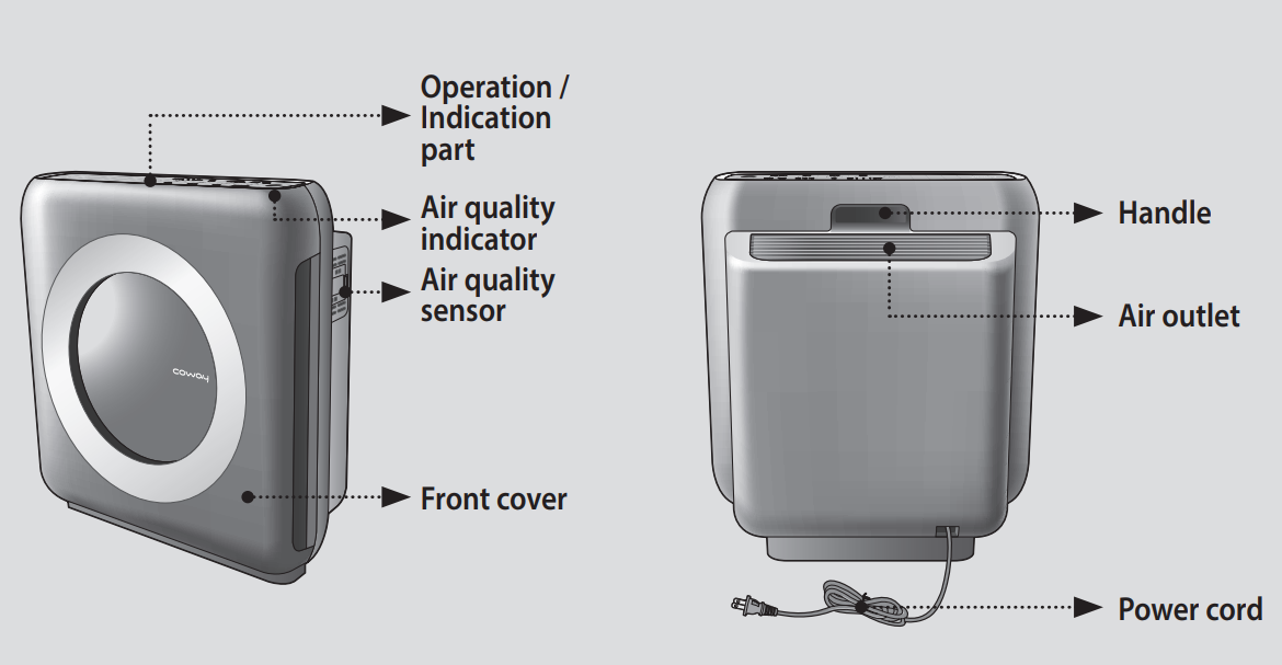 coway_air_purifier_ap-1512hh-parts_name.png