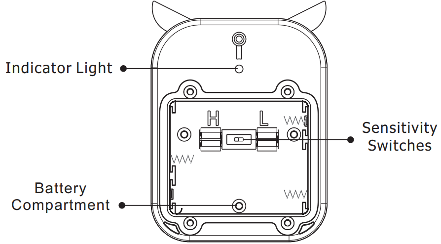 saferhome_wireless_alarm_system.sensor_eye.png