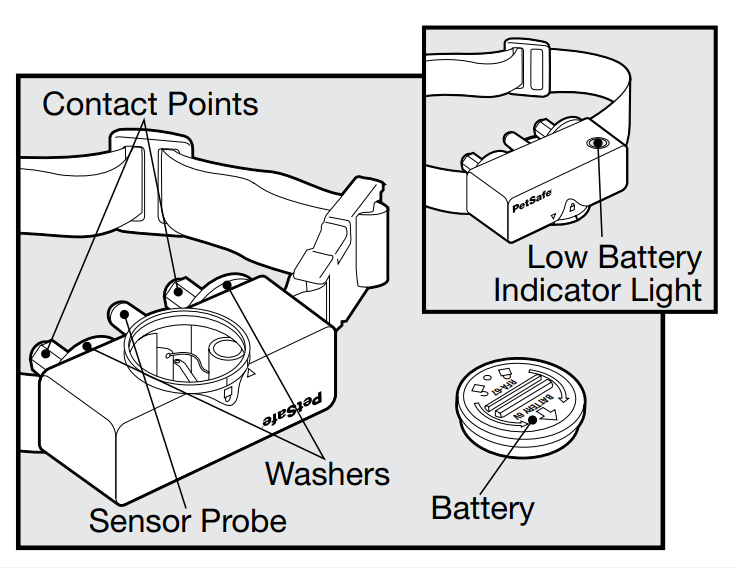 petsafe_bark_control_collar_for_dogs-key_definitions.png