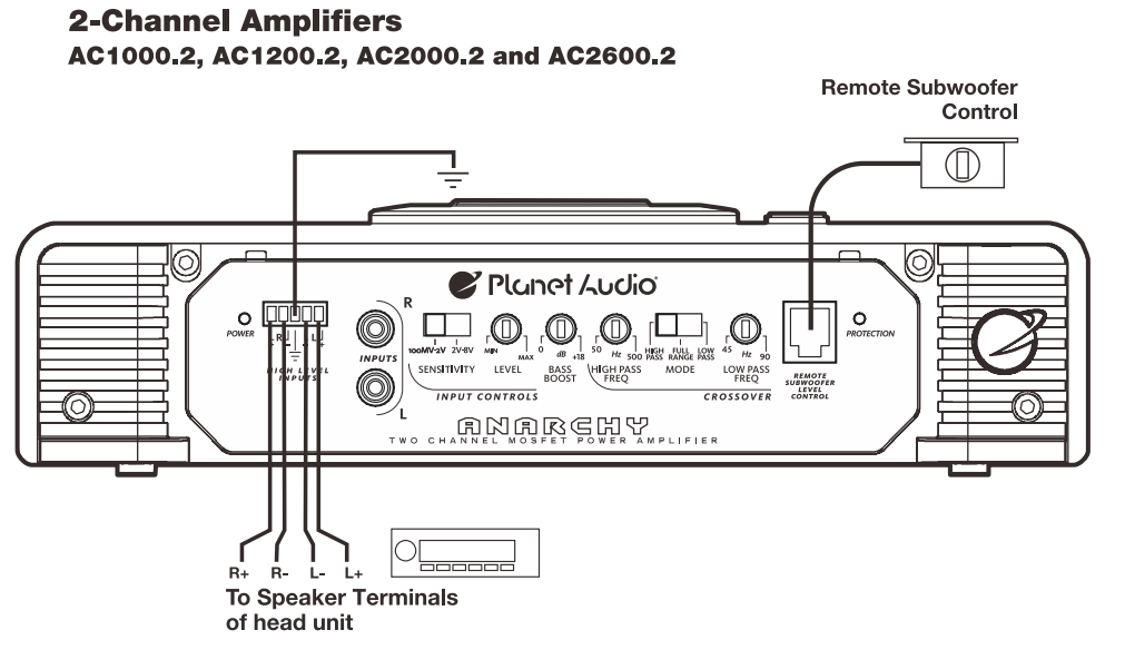 planet_audio_car_amplifiers_anarchy_mosfet-high_level.png