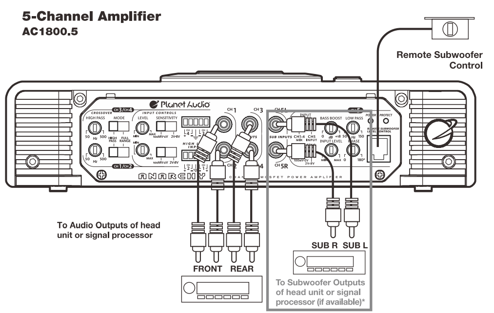 planet_audio_car_amplifiers_anarchy_mosfet-low_level.png