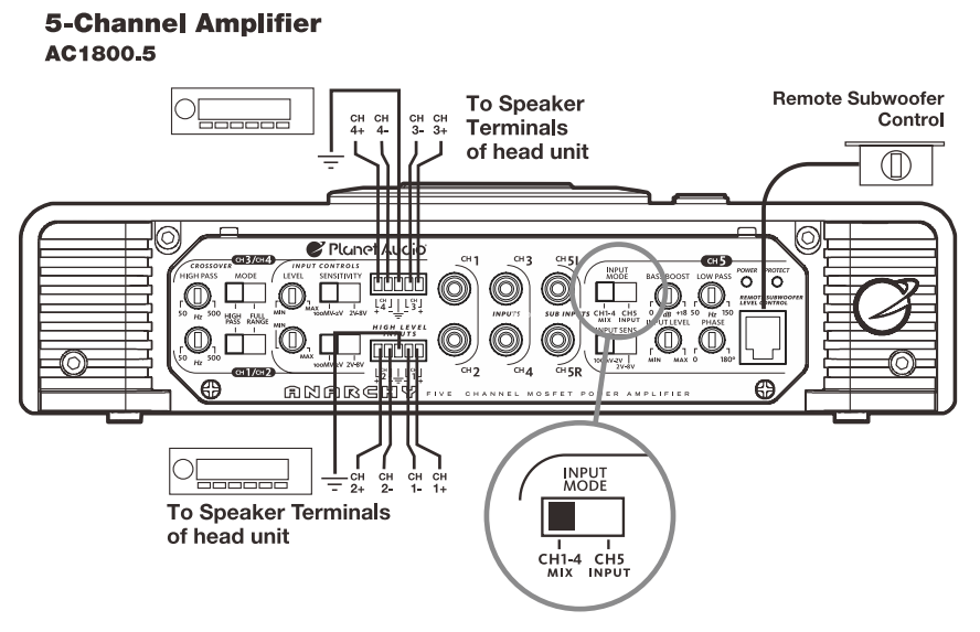 planet_audio_car_amplifiers_high_level_anarchy_mosfet.png