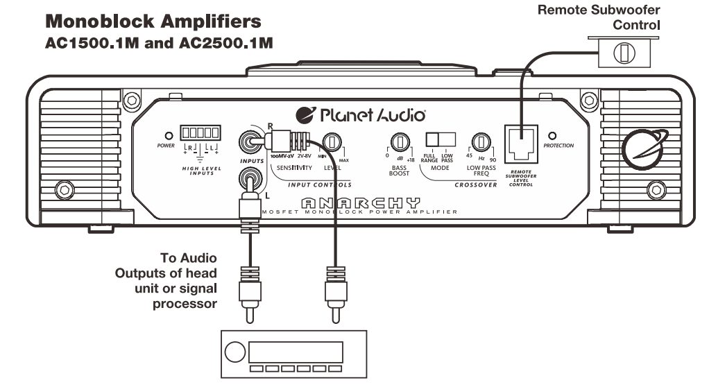 planet_audio_low_levelcar_amplifiers_anarchy_mosfet.png