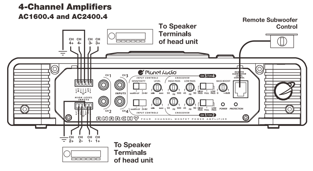 planet_audiohigh_level_car_amplifiers_anarchy_mosfet.png