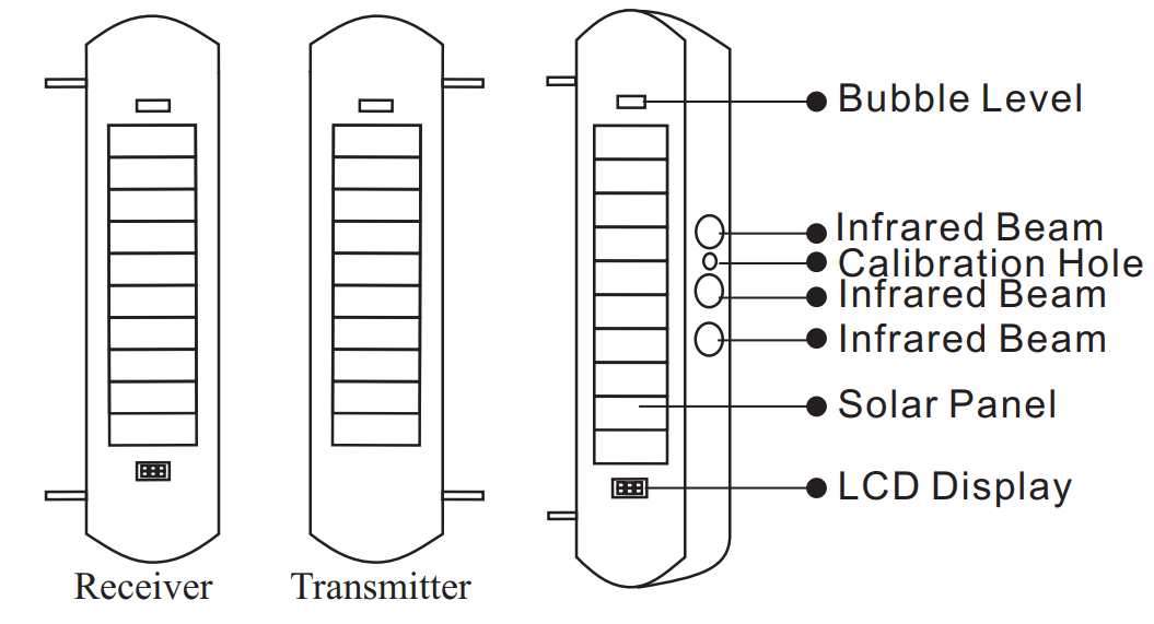 saferhome_wireless_alarm_receiver-wireless_photoelectric.png