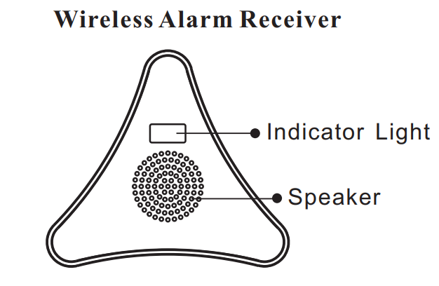 saferhome_wireless_alarm_receiver._system_components.png