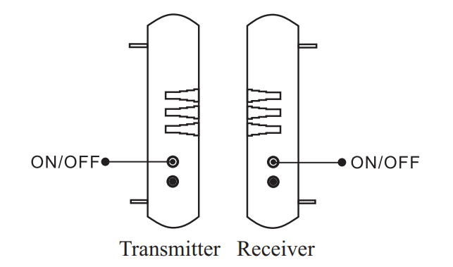 saferhome_wireless_opration_instructions_alarm_receiver.png