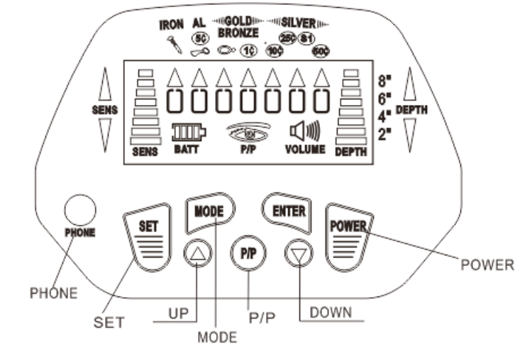 urceri-gc-1028-metal-detector.functions_and_indications.png