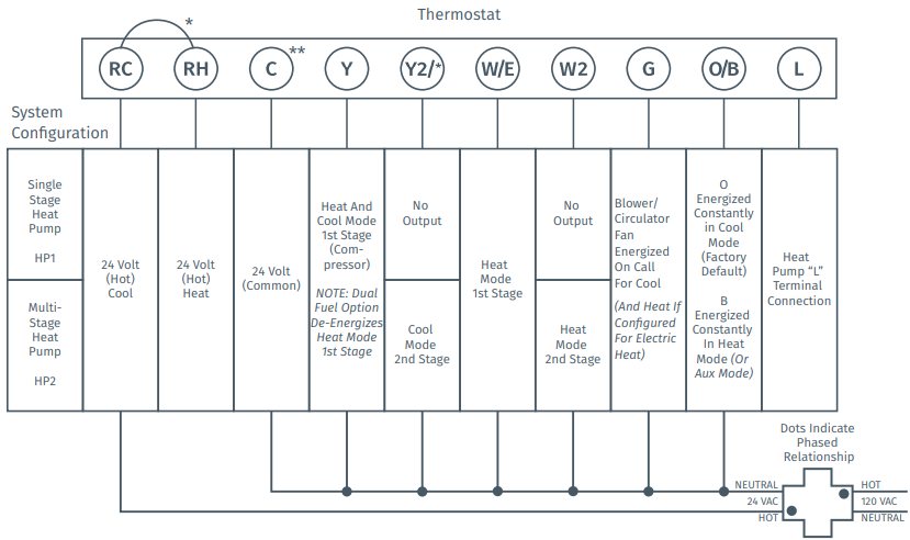 sensi_touch_wi-fi_thermostat_pro-heat_pump_systems.png