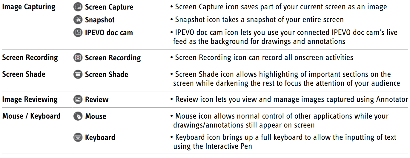 ipevo_interactive_whiteboard_groups_system-function.png