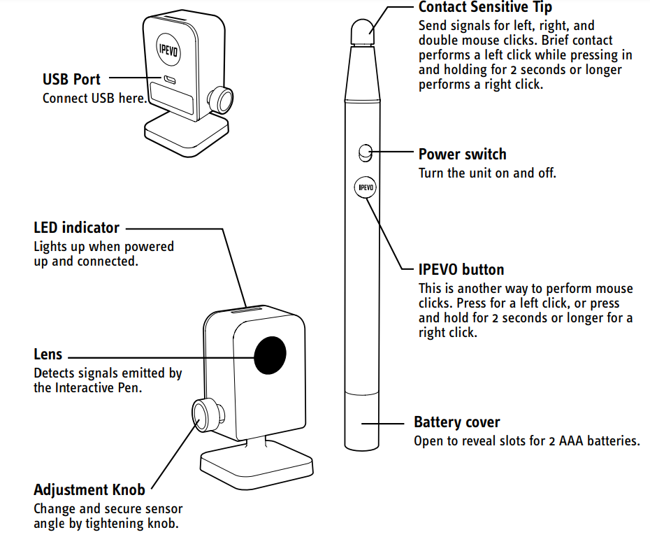 ipevo_interactive_whiteboard_system-get_to_know_it.png