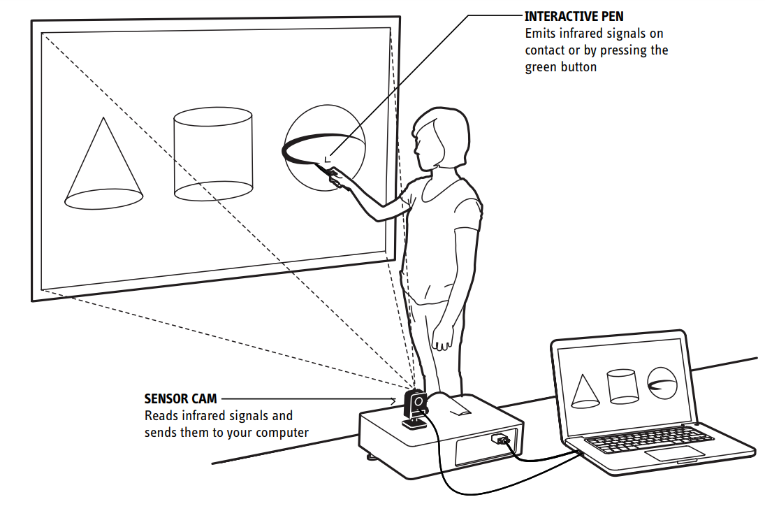 ipevo_interactive_whiteboard_system-how_it_works.png