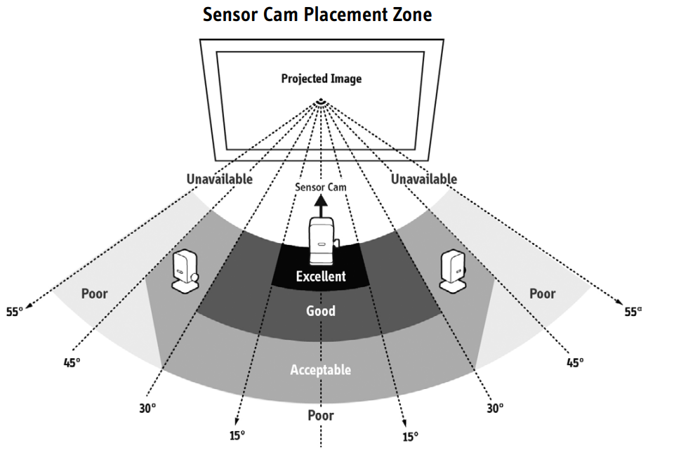 ipevo_interactive_whiteboard_system-sensor_cam_placement_zone.png