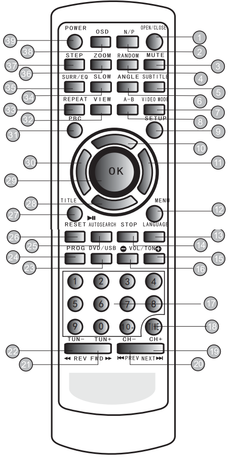 pyle_bluetooth_portable_speaker_pkrk10-remote_control.png