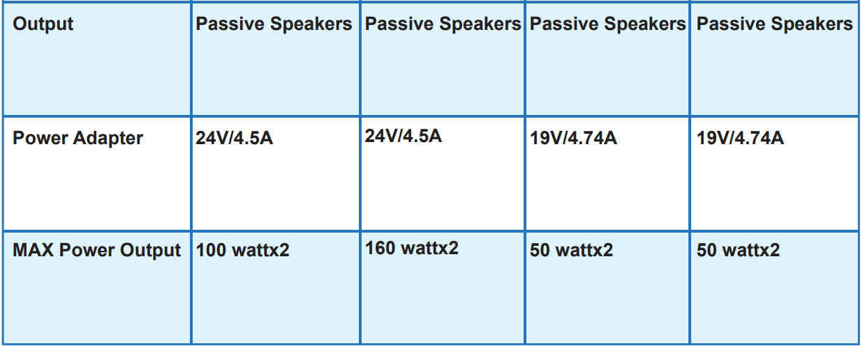 fosi_-comparison_section_ofaudio_tb10a_stereo_audio_amplifier.png