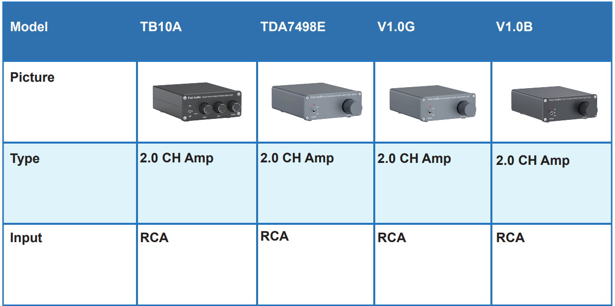 fosi_audio_tb10a_stereo_audio_amplifier-comparison.png