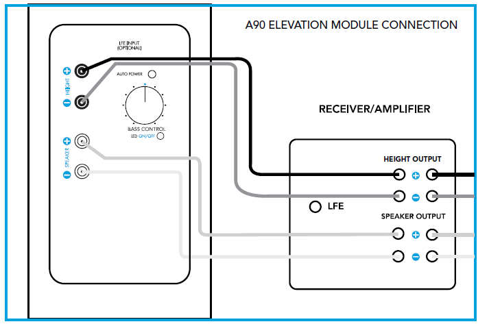 definitive_technology_a90_elevation_speaker_module-_connecting_your_a90.png