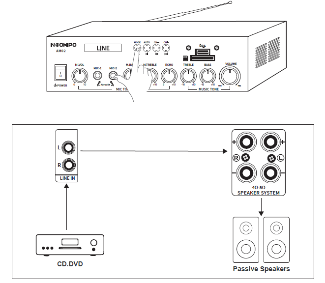 neohipo_am02_amplifier-aux_mode.png