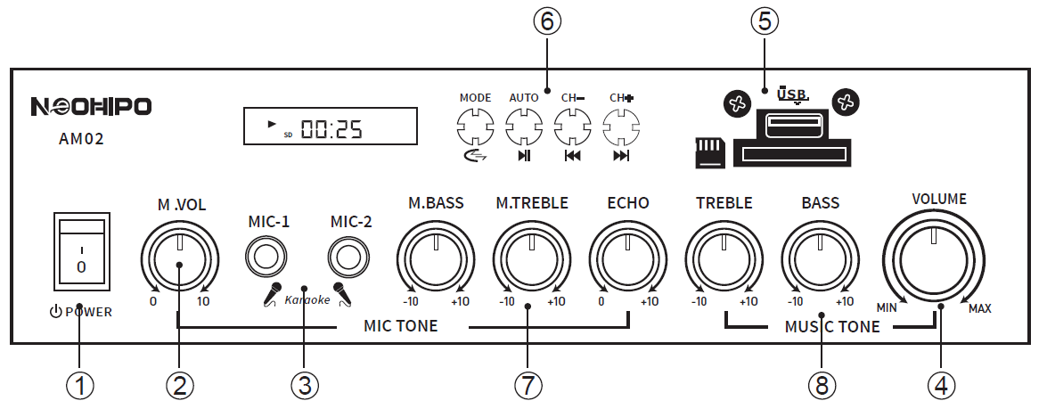 neohipo_am02_amplifier-front_panel.png