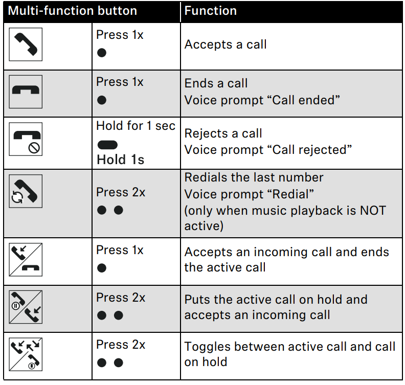 sennheiser_m3aebtxl_momentum_3_earbuds-functions.png