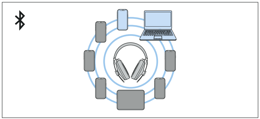 sennheiser_m3aebtxl_momentum_3_earbuds-information.png