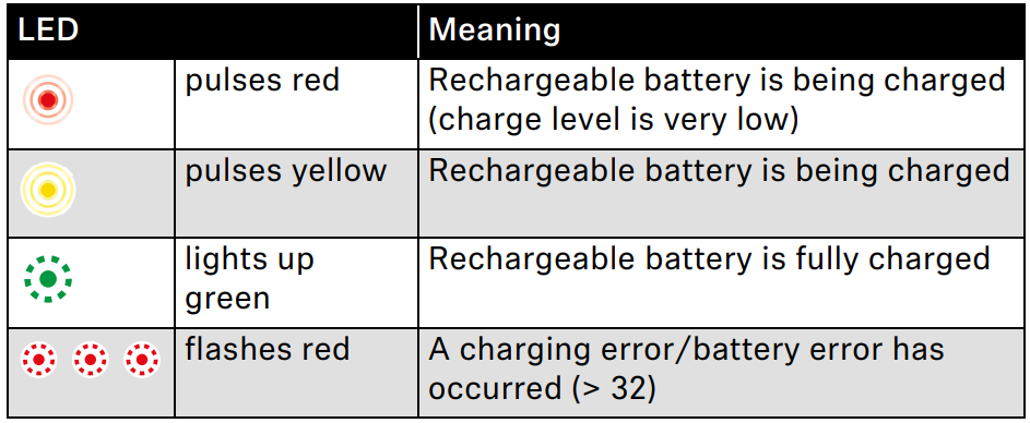 sennheiser_m3aebtxl_momentum_3_earbuds-led.png