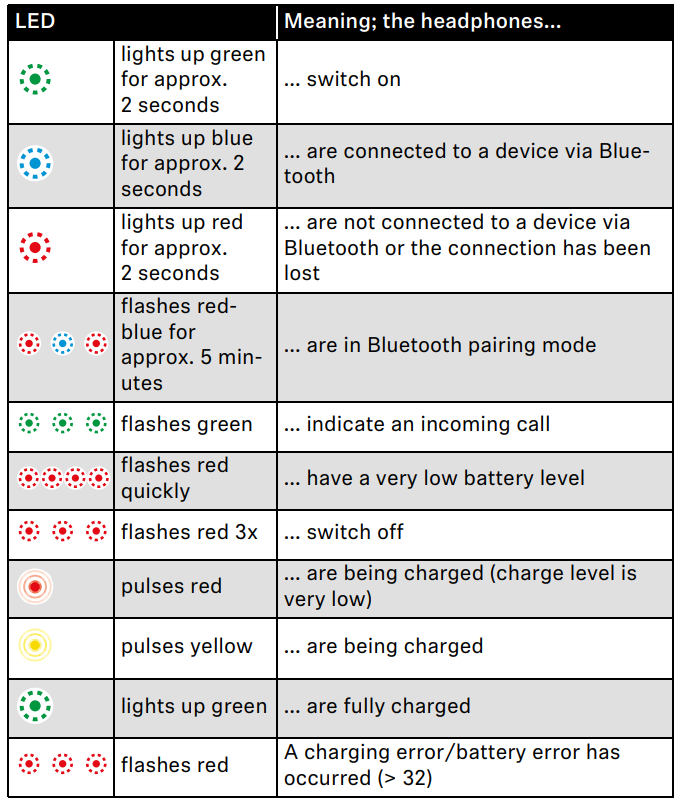 sennheiser_m3aebtxl_momentum_3_earbuds-led_display.png