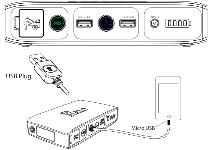 charging_an_electronic_device_using-halo_bolt_58830_power_kit.png