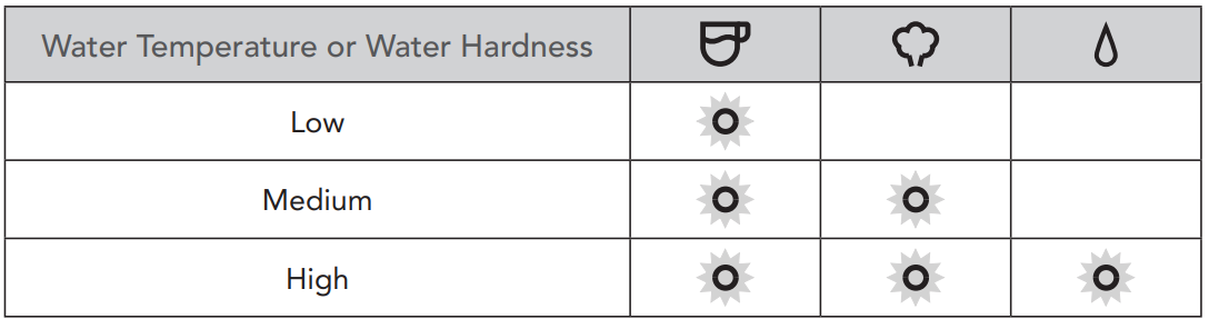 kitchenaid_espresso_machine_kes6503.indicator_light_chart.png