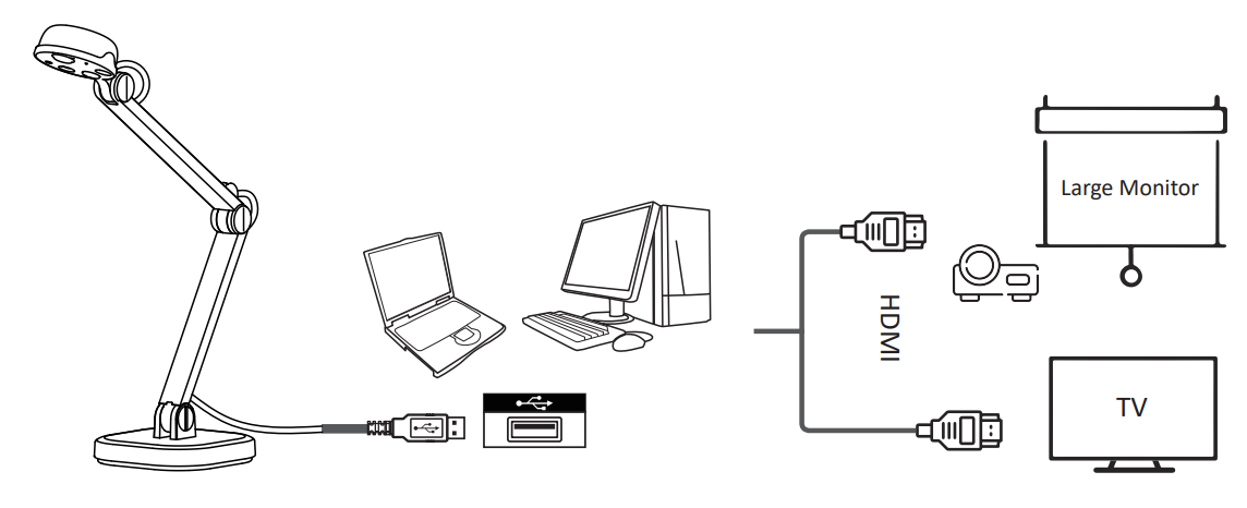 inswan_ns-1_usb_document_camera-connection.png